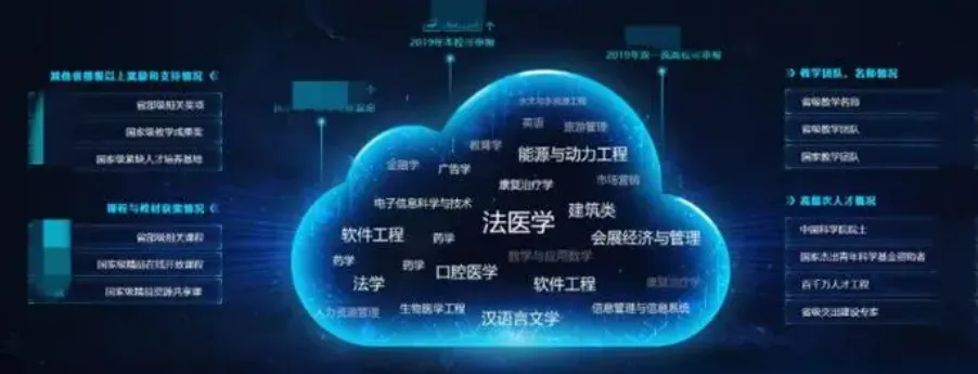 有没有你的大学专业？一些专业和大数据、云原生的联系和应用